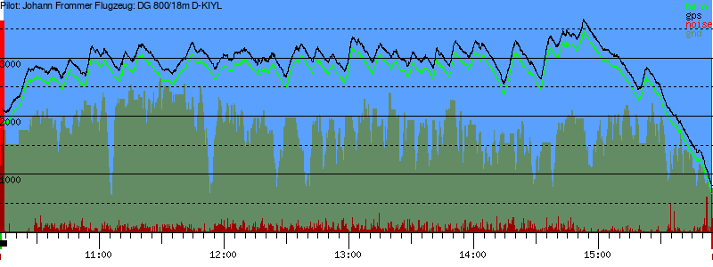 Barometer